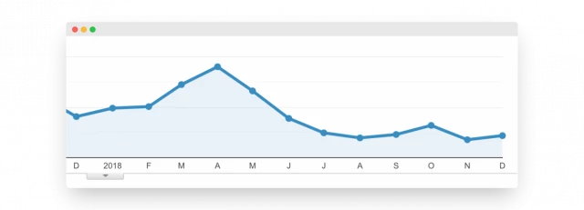 How to Refresh Your Content in 2021 & Beat Content Decay