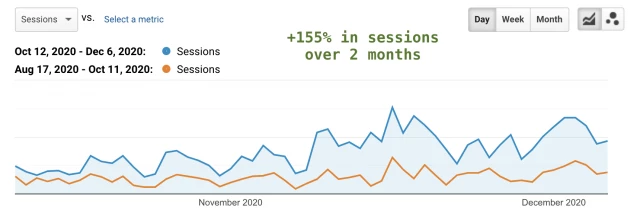 How to Refresh Your Content in 2021 & Beat Content Decay