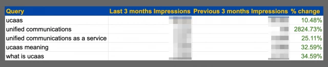 How to Refresh Your Content in 2021 & Beat Content Decay