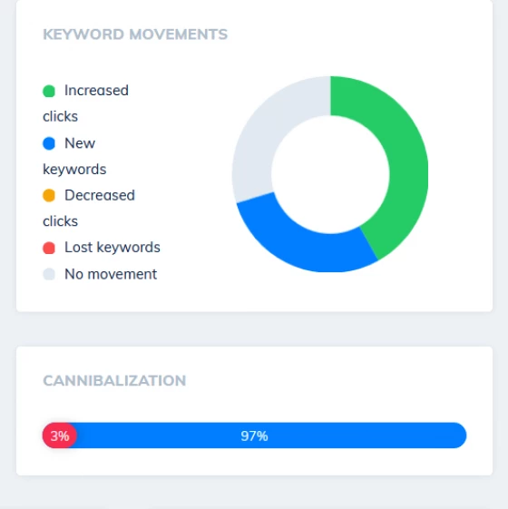 Unlimited Seo Keyword Position Checker Track Your Rankings In Google