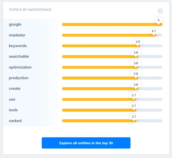 Content Optimization Tool Seo Editor Article Writing Assistant Software Seo Scout