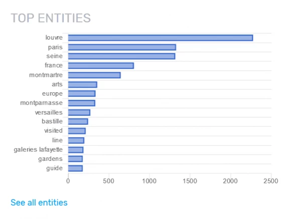 Nlp Keyword Research Niche Entity Topic Analysis Seo Tool With Ai Seo Scout